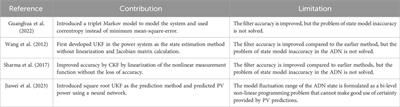 A new dynamic state estimation method for distribution networks based on modified SVSF considering photovoltaic power prediction